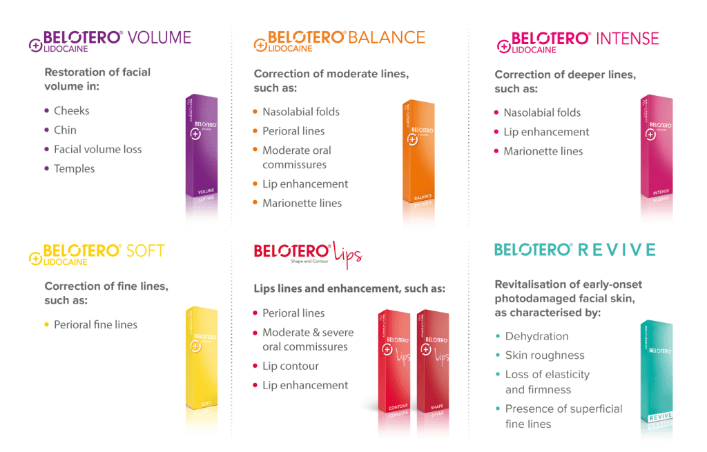 Buy Belotero Dermal Fillers Online